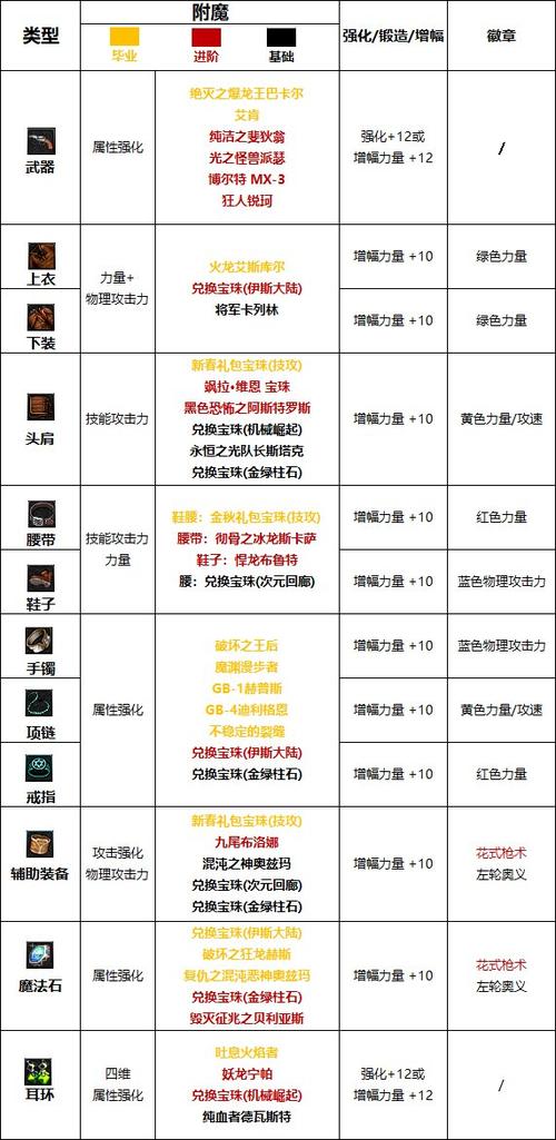 附魔冲突攻略截图3