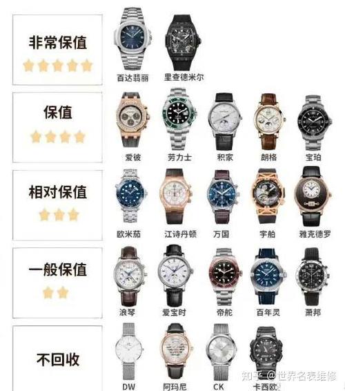 名表品牌排行榜截图2