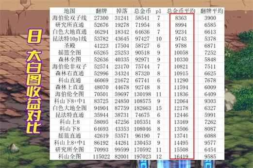 dnf110级搬砖图收益表