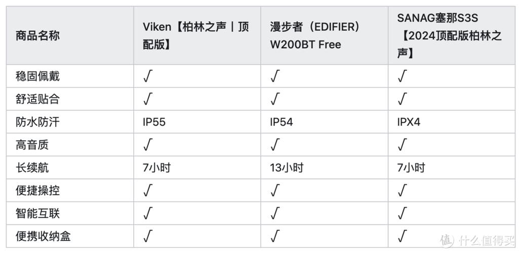 蓝牙耳机充满电用多久