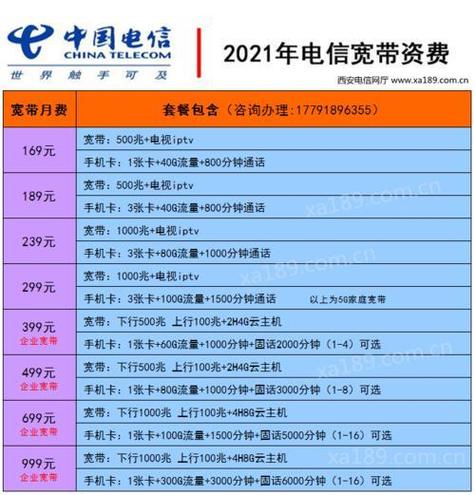 电信通用流量包括哪些