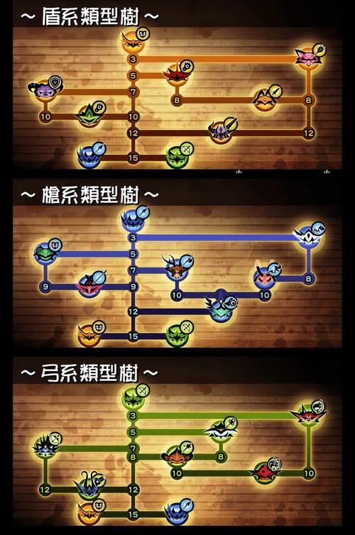 啪嗒砰3开始选哪个