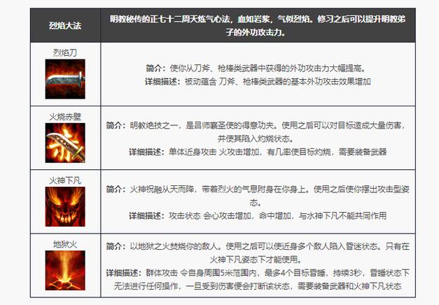 天龙八部附体技能等级加成截图3