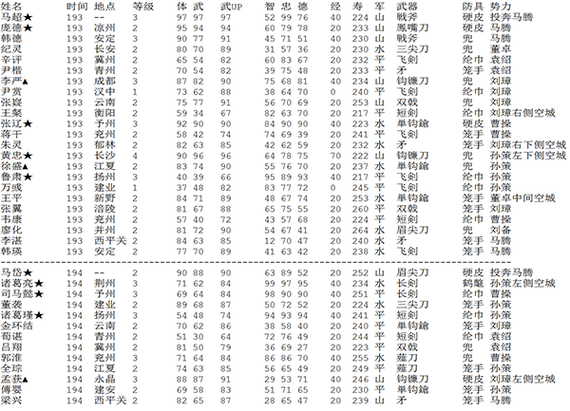 三国志ds2金手指代码截图2