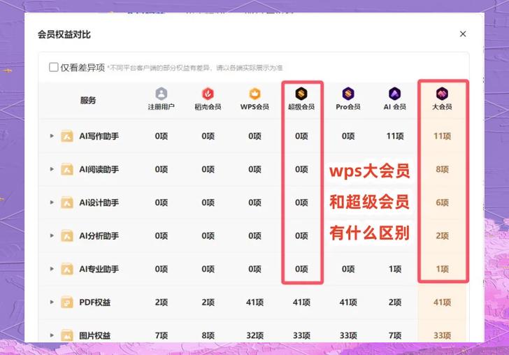 小米会员和儿童会员有何区别