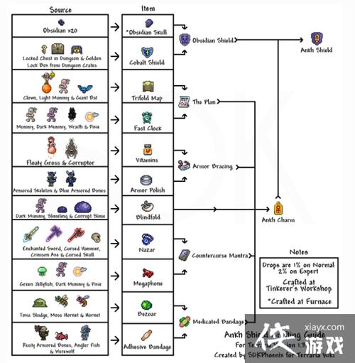 泰拉瑞亚护盾合成表
