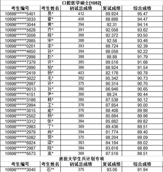 大学绩点计算方法