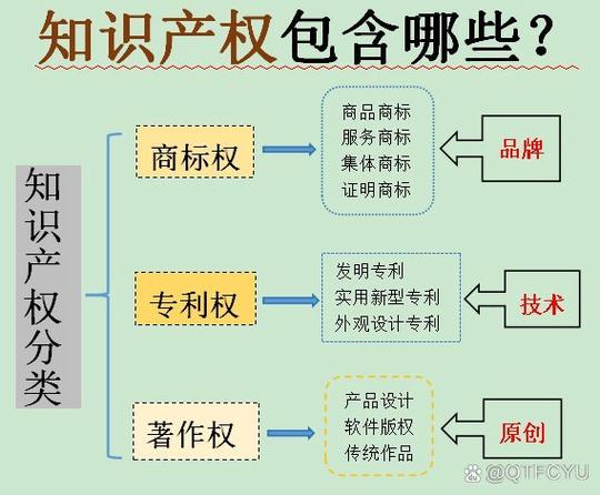知识包括哪些方面