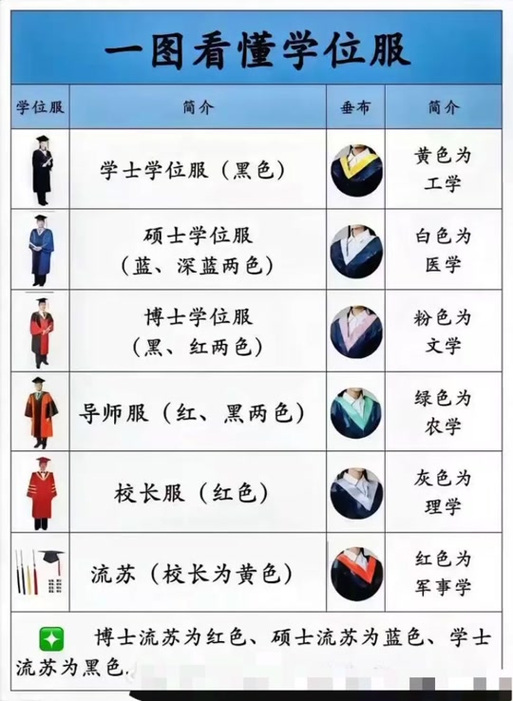 学位服颜色名称对照表