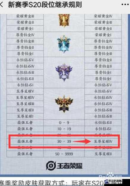 排位能打多少荣耀战力