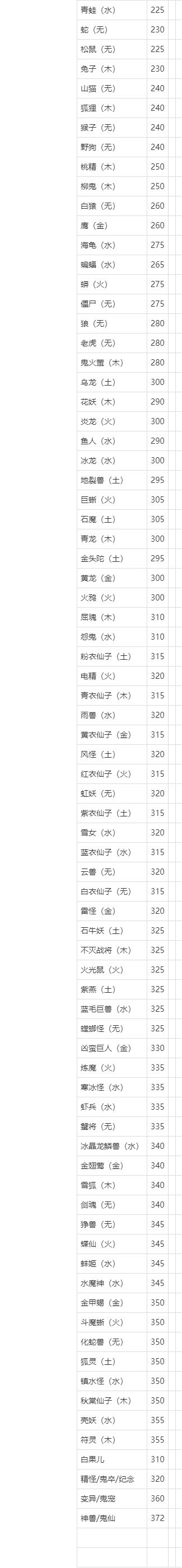 问道手游帮派答题答案