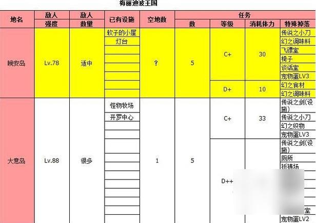 大海贼探险物语bug