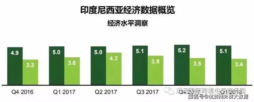 印度空调市场分析