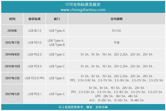 快充协议截图1