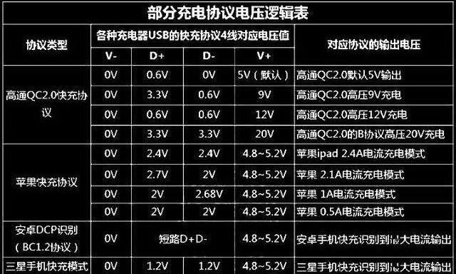 快充协议截图3