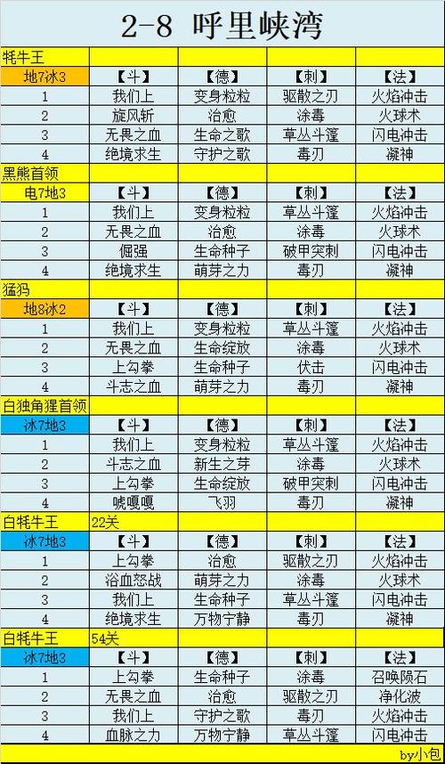 不休的乌拉拉三速是什么意思