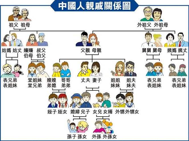 18辈祖宗 18辈祖宗