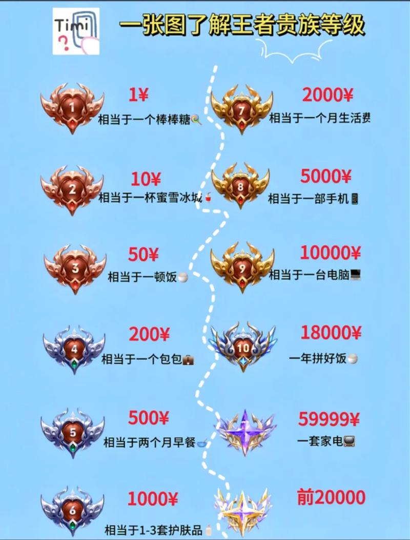 游戏托和真土豪的区别截图2
