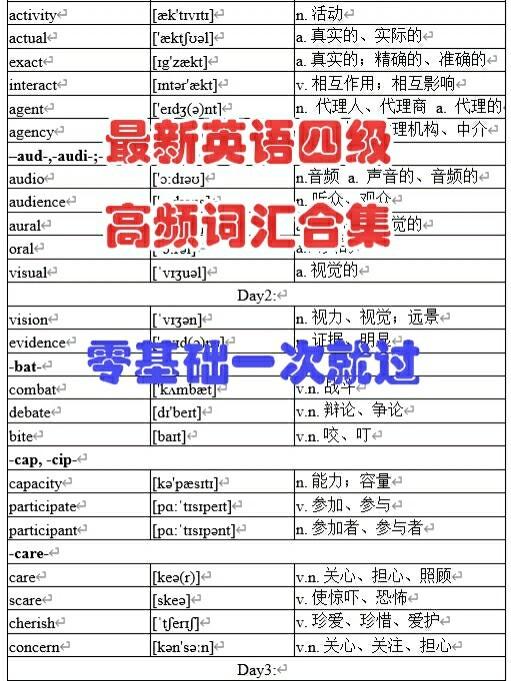英语四级核心词汇 英语四级核心词汇