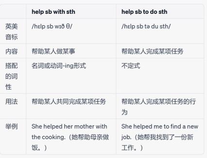 communicatewithsb等于什么