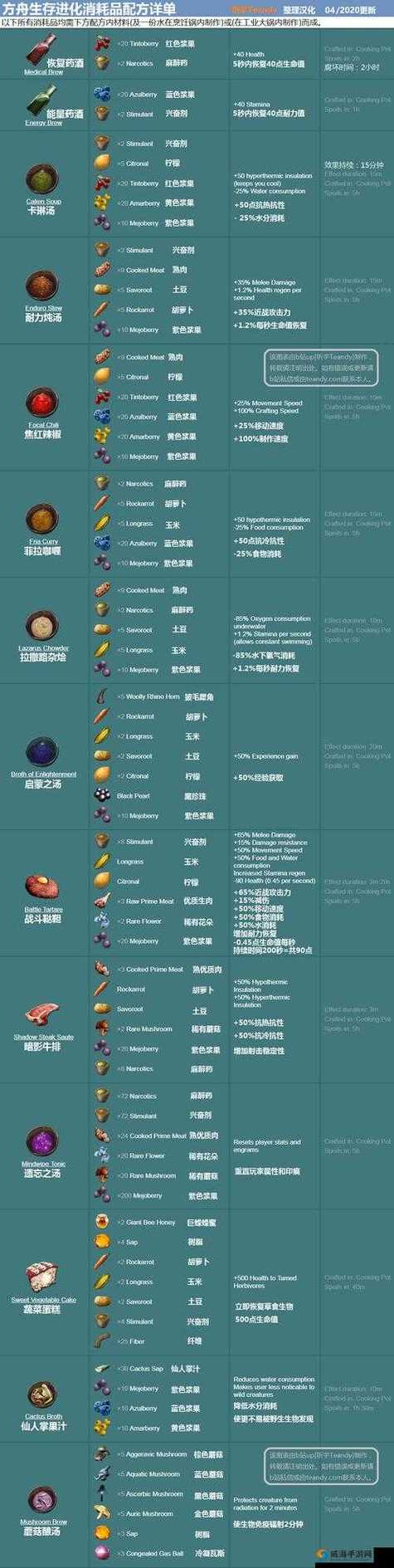 方舟生存进化配置