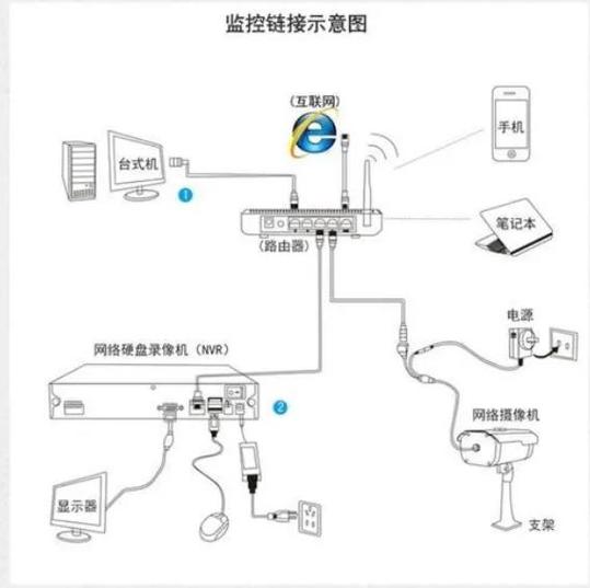 家用无线监控摄像头怎么安装