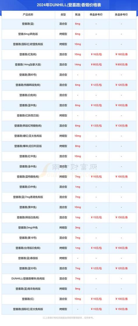 免税店价格查询