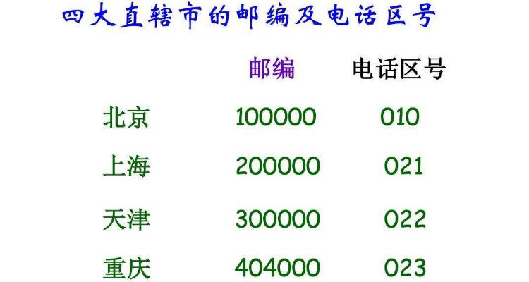 不小心接了020开头的电话有事吗怎么