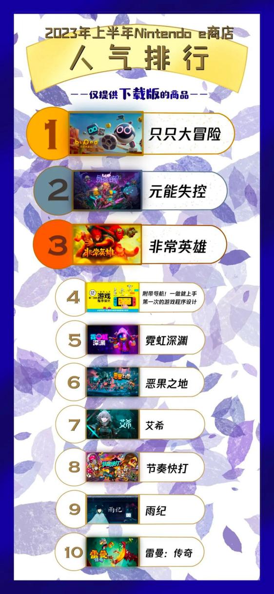 游戏排行榜2023前十名