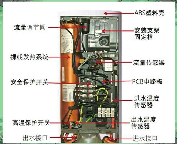 即热式热水器正确使用