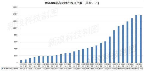 qq用户目前达到多少