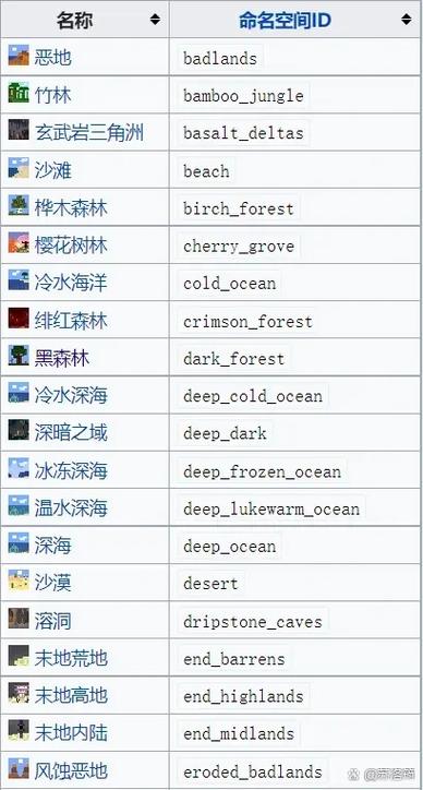 我的世界生成生物指令数量怎么增加图标