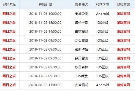明日之后渠道开服时间