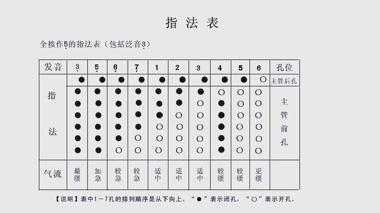 葫芦丝打音
