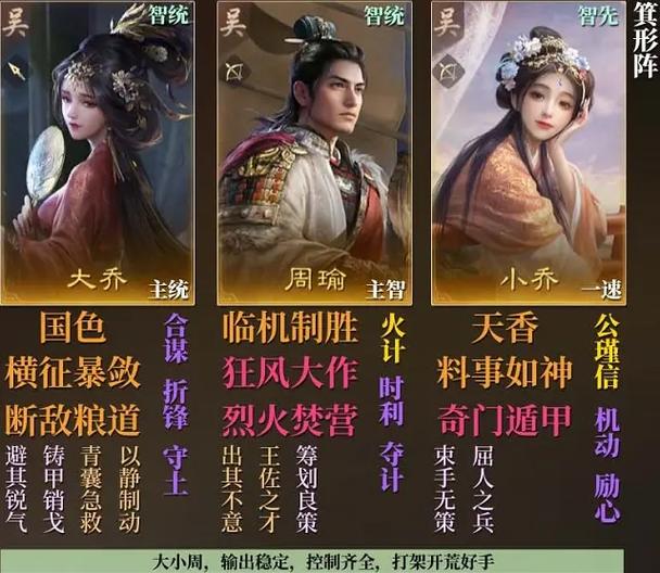 黑科技阵容怎么搭配