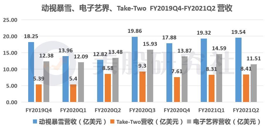 国内游戏公司三巨头