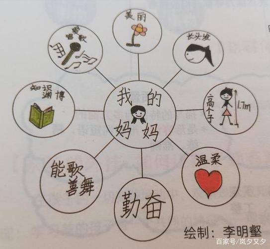 气泡图怎么做