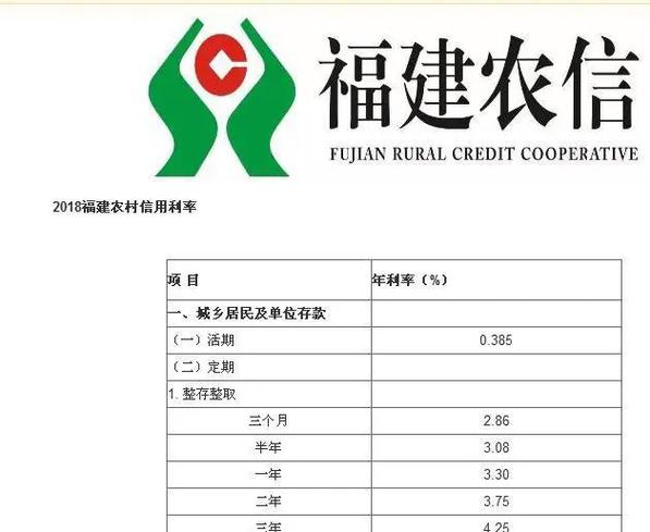 农村信用社500积分有多少钱