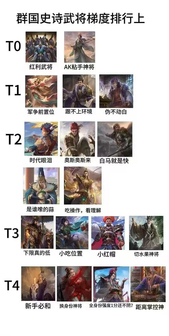 三国杀ol武将强度排行