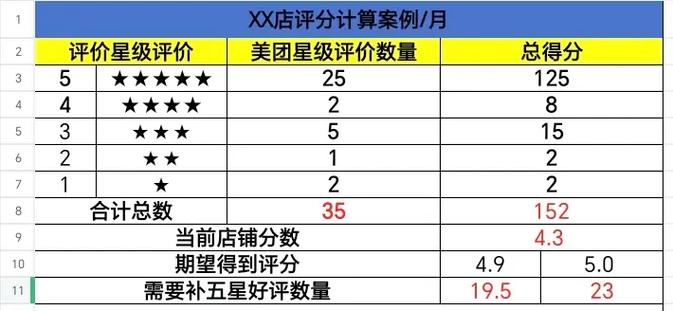 美团外卖评价修改方法截图2