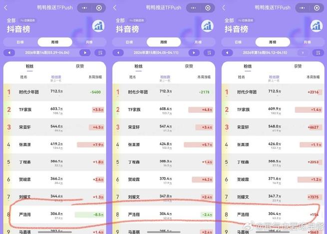 抖音粉丝前十名排行榜截图3