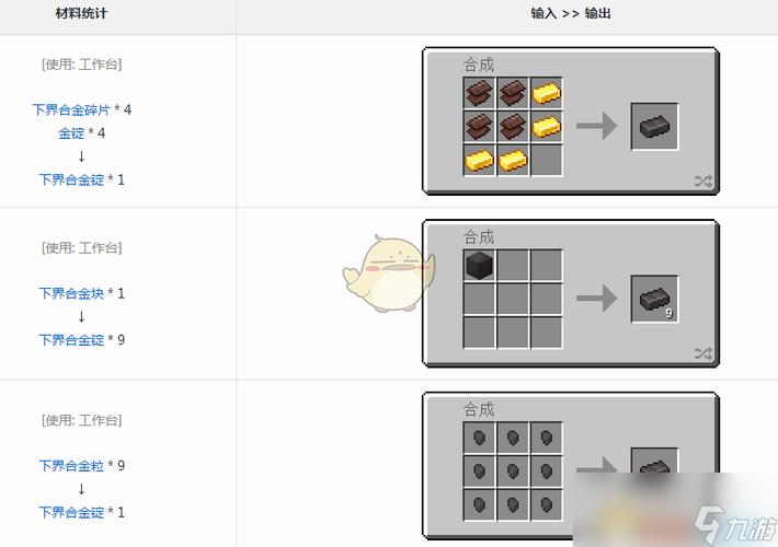 我的世界下界合金装备怎么获得截图1