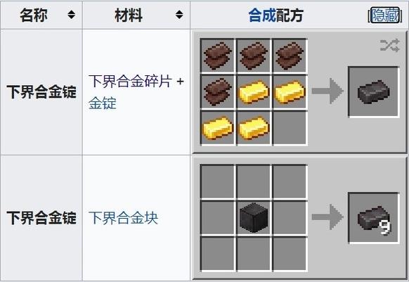 我的世界下界合金装备怎么获得截图3