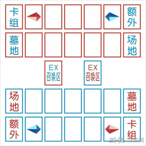 游戏王ex区域是什么