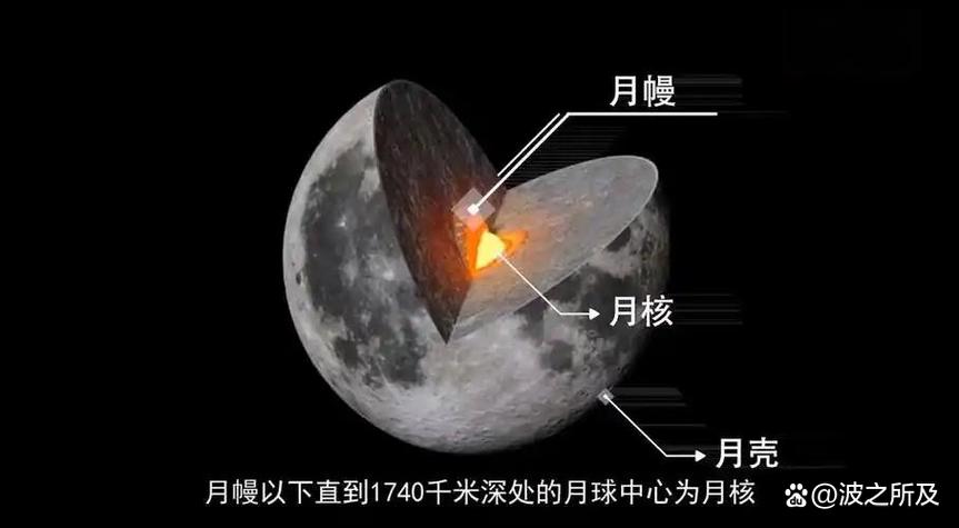 探月探测器