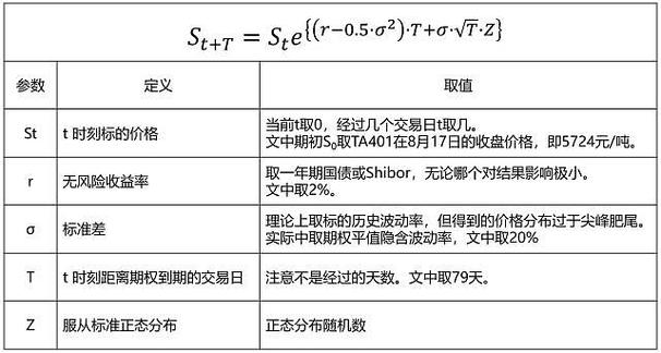 表格有公式但是显示0