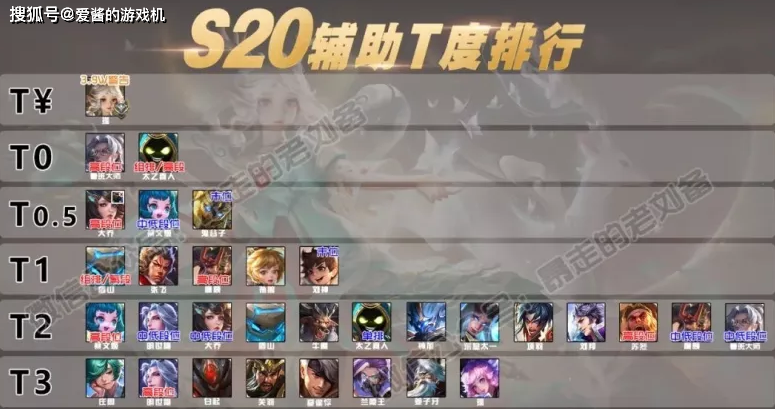 王者所有辅助英雄列表