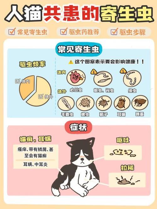 寄生虫怎么处理截图3