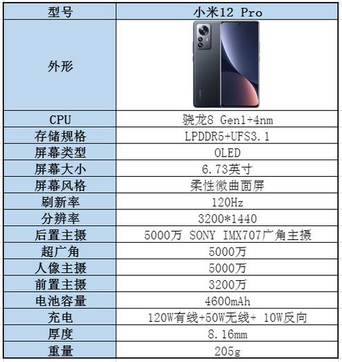 小米12 pro的性价比
