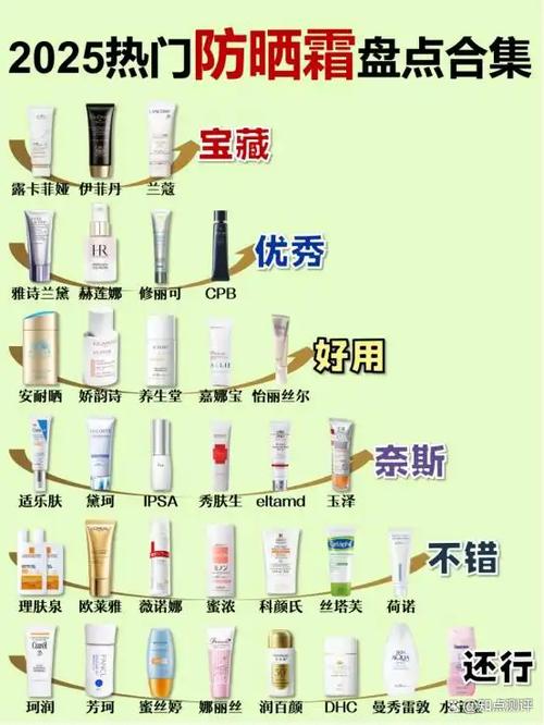 央视十大合格防晒霜
